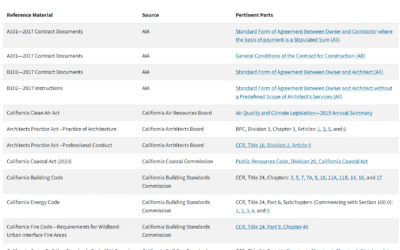 Is the 2025 CBC part of the CSE exam?